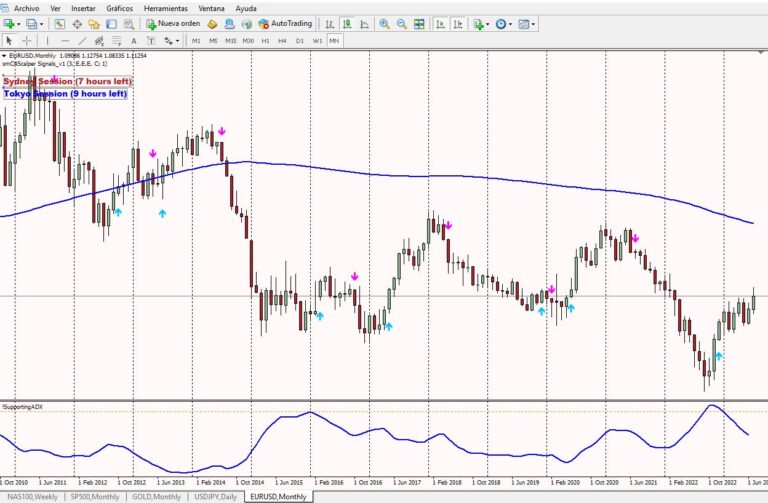 EURUSD EN MENSUAL