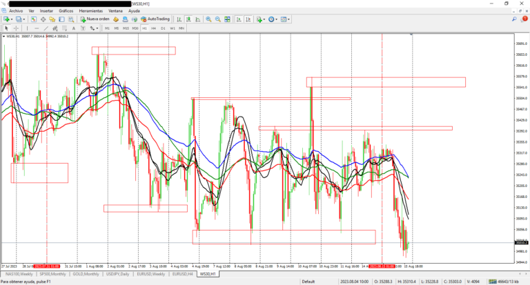 La Estrategia De Trading Con Fibonacci Y Un Canal De Ema En Ws30 H1 El 15/08/2023