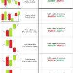 28 Patrones de las Velas Japonesas en el trading.