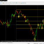 1.Cómo usar Retrocesos de Fibonacci en trading.