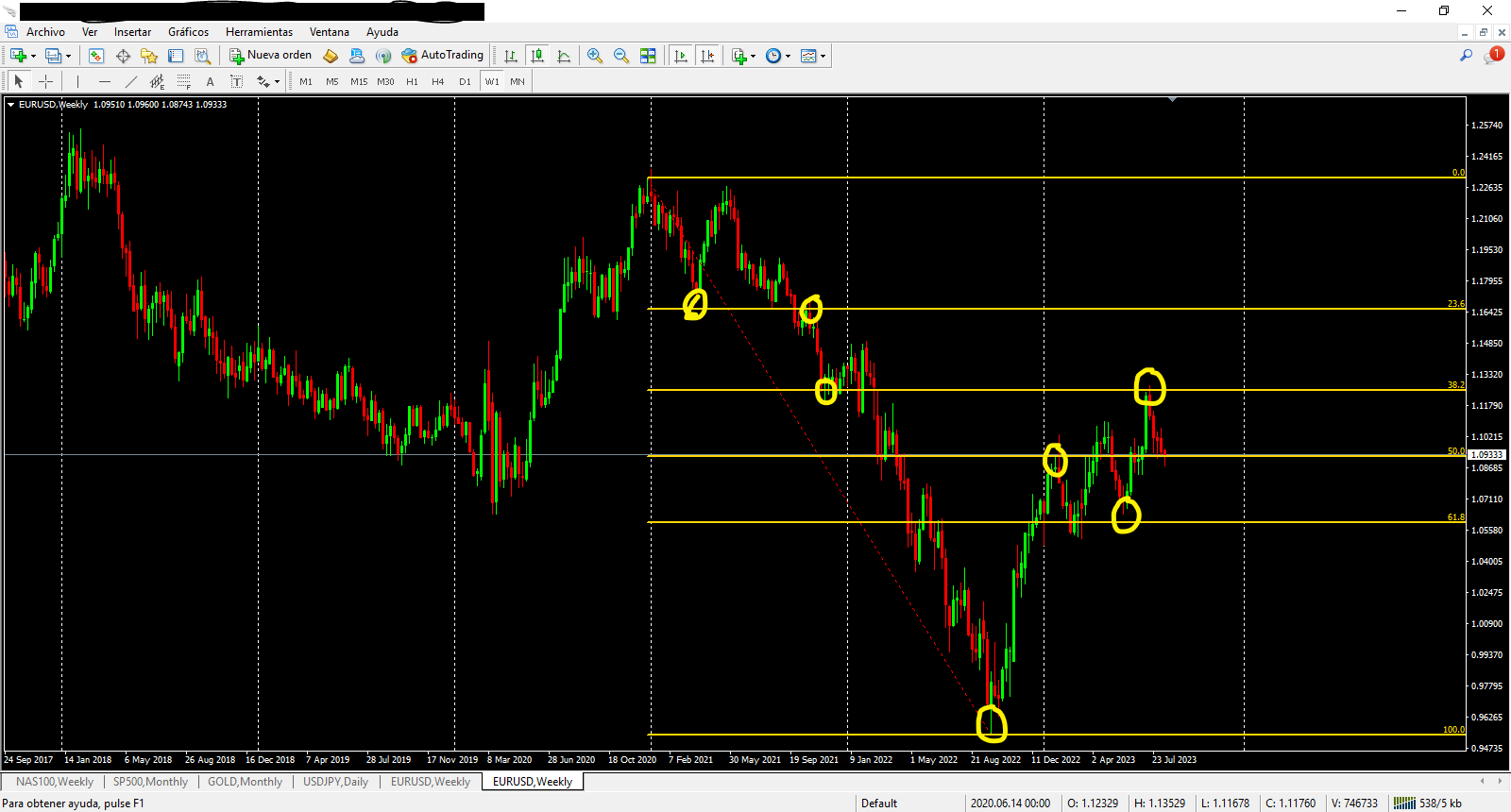 1.Cómo Usar Retrocesos De Fibonacci En Trading.