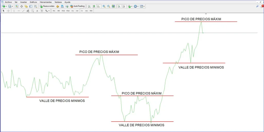 Picos Y Valles 001