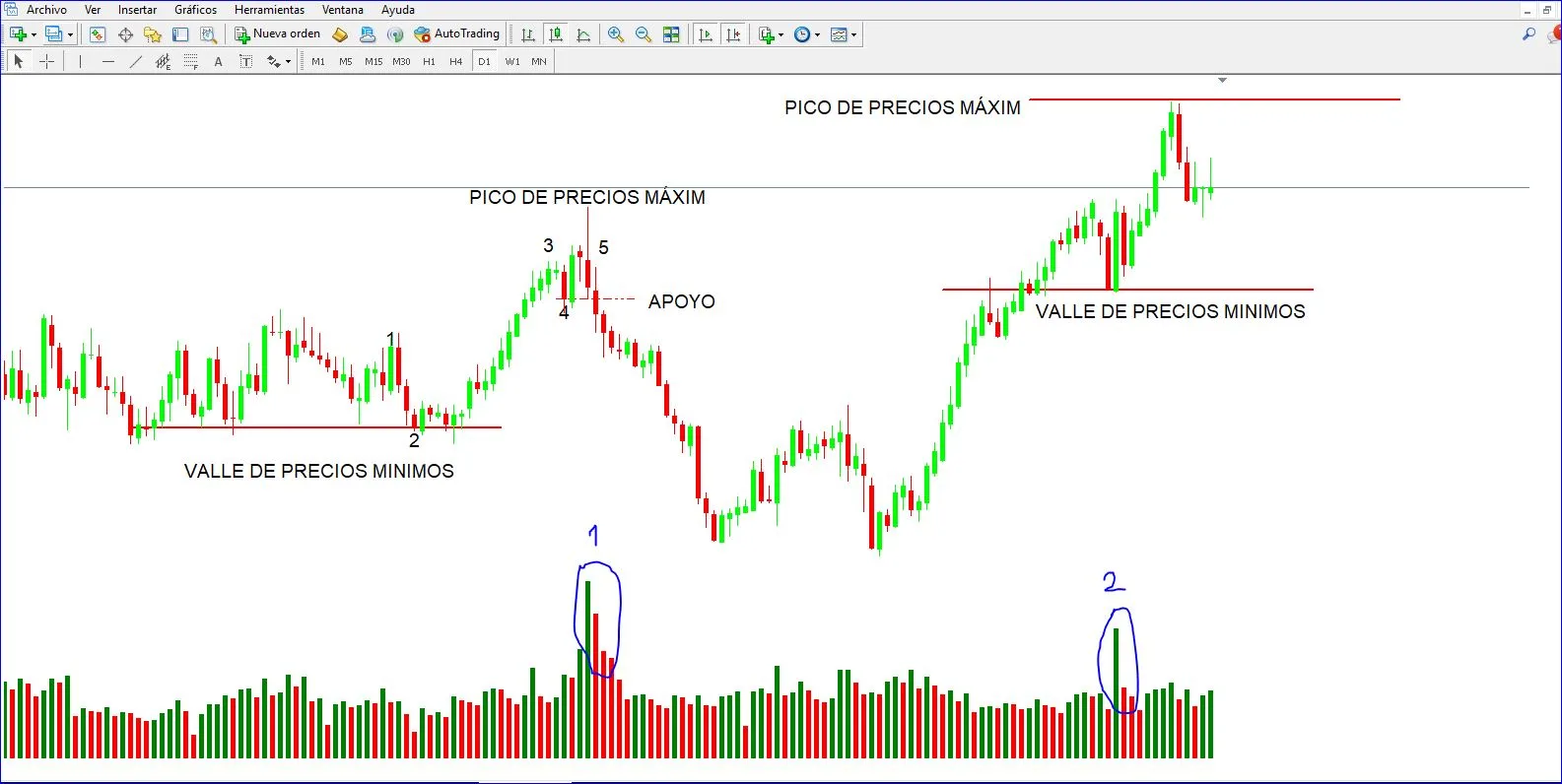 Volumen y Tiempo en Forex: Claves del Trading Institucional