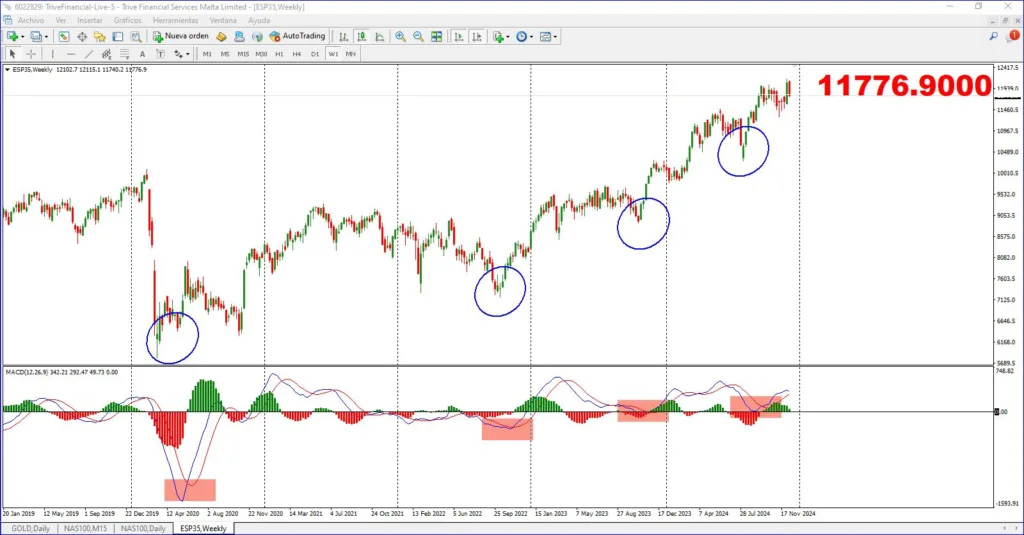 IBEX35 TEMP SEMANAL