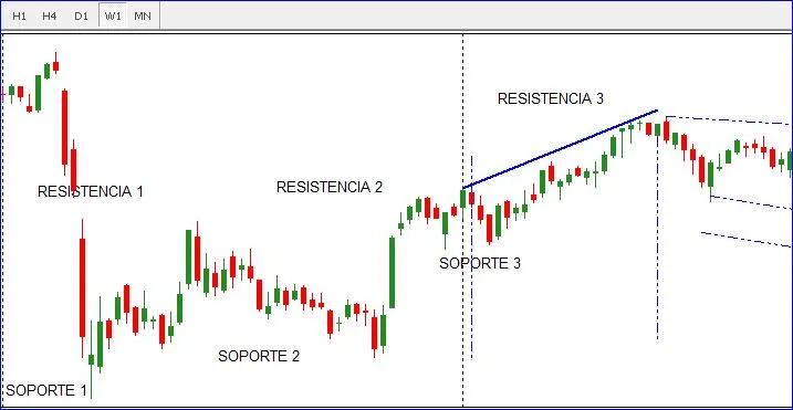 MACDH EN SEMANAL 002