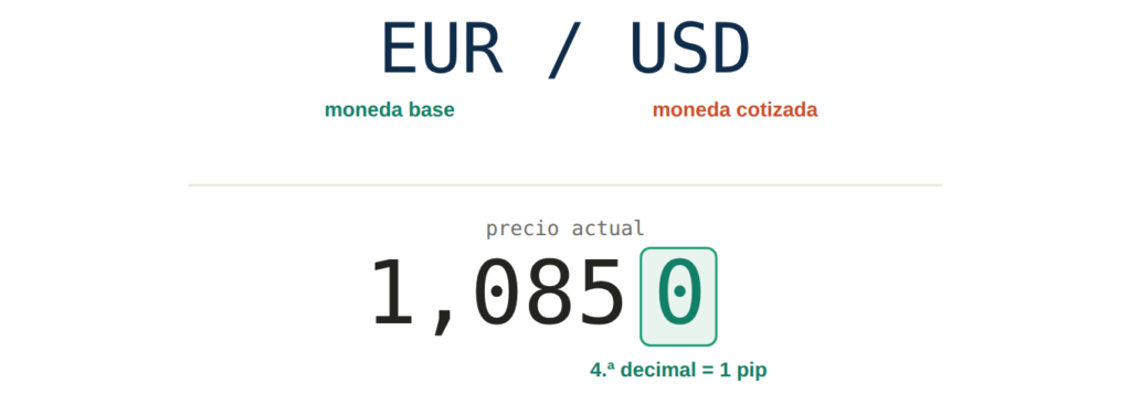 img par divisas pip
