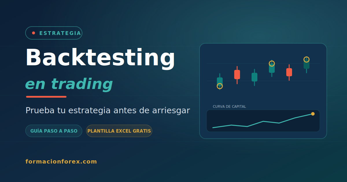 Backtesting en trading: cómo validar tu estrategia paso a paso