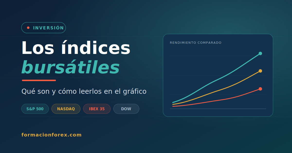 Guía de los índices bursátiles: S&P 500, NASDAQ, IBEX 35 y Dow Jones – Formación Forex