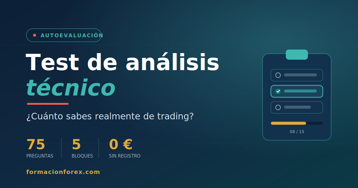 Test de análisis técnico gratuito con 75 preguntas – Formación Forex