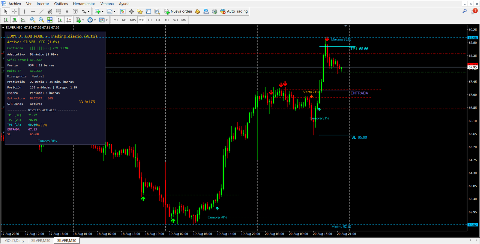 IND-003 LUXY indicador para MetaTrader 4 y MetaTrader 5