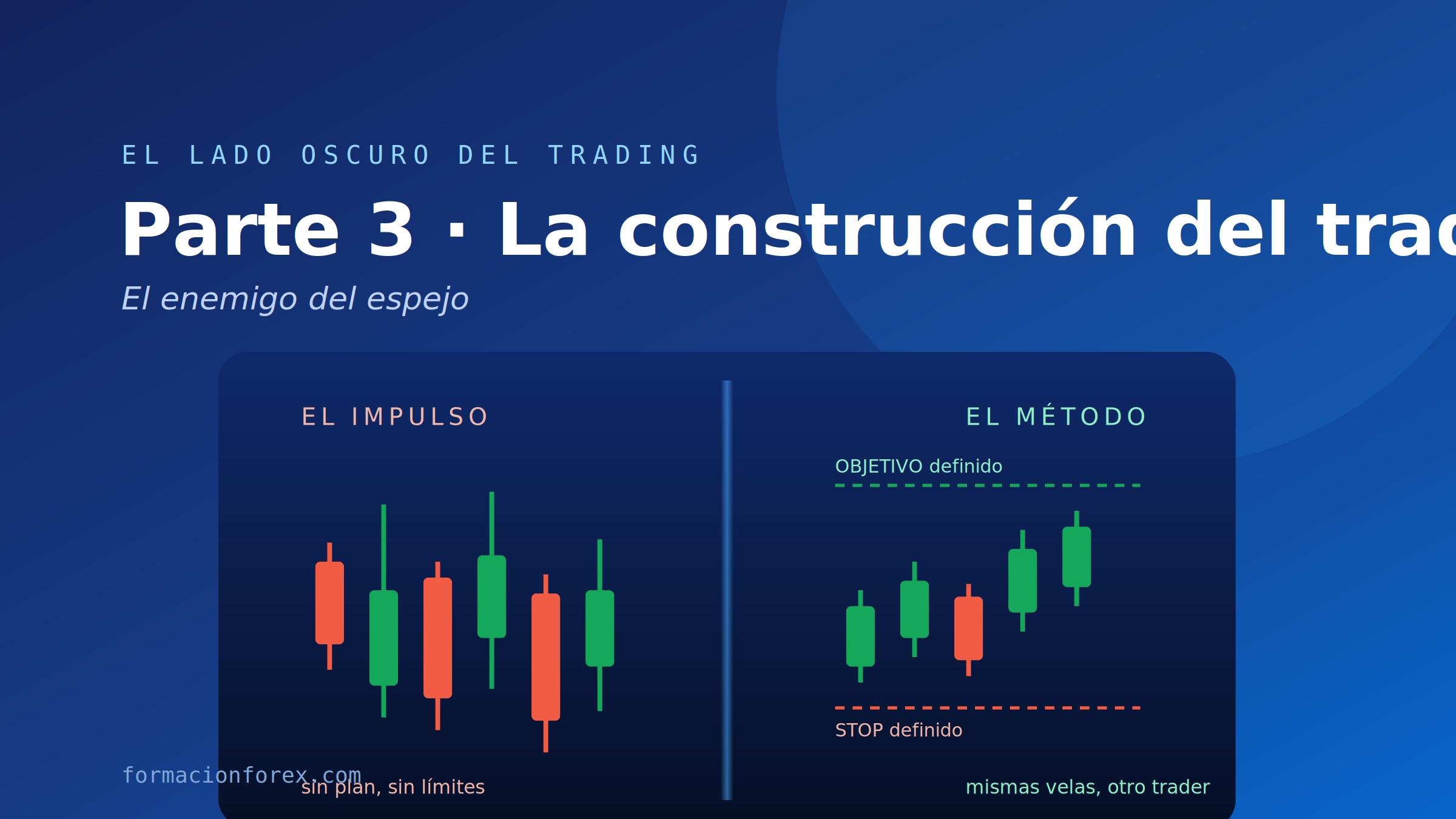Psicología del trader: la construcción de un profesional