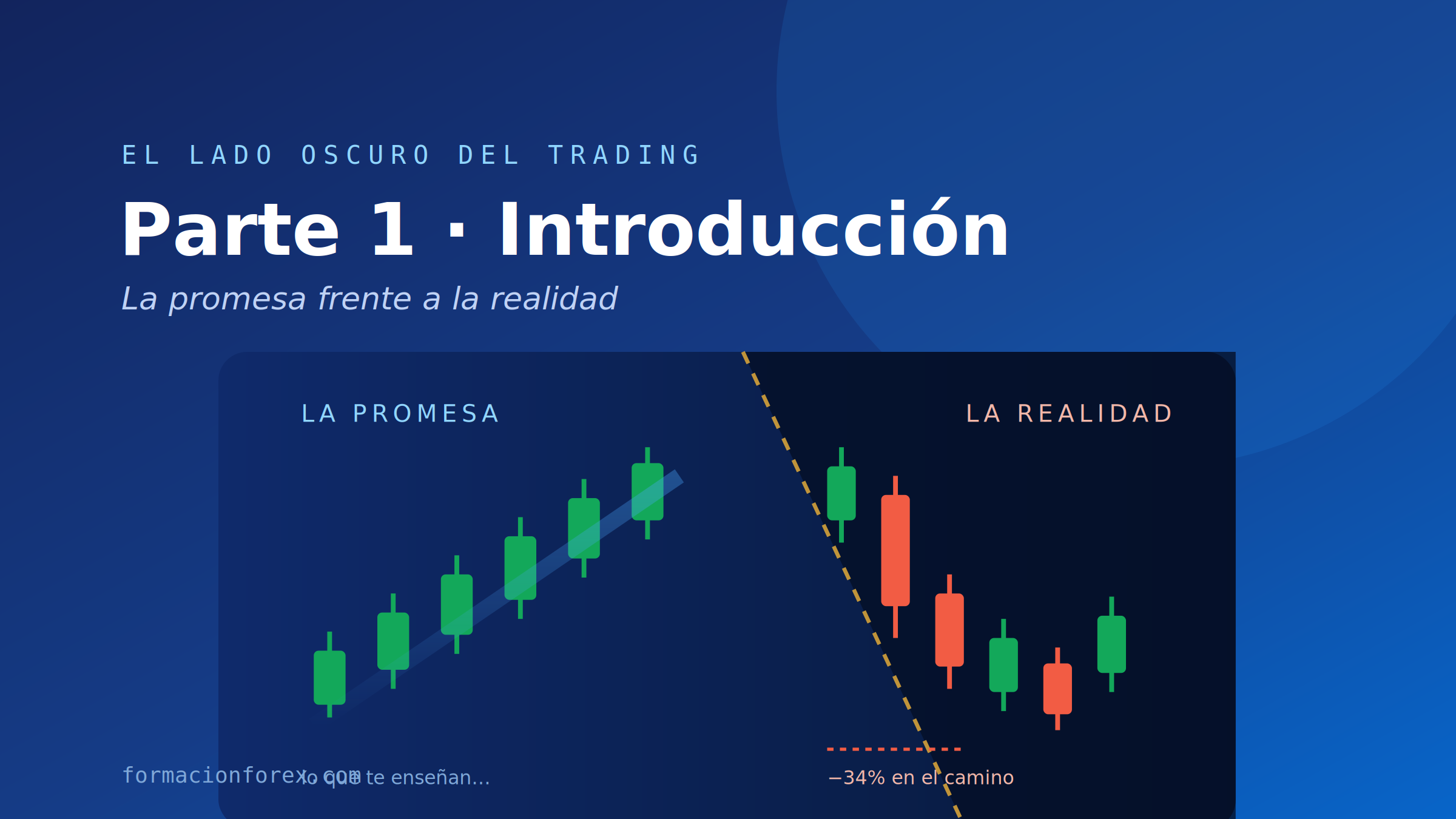 El lado oscuro del trading: lo que nadie te cuenta antes