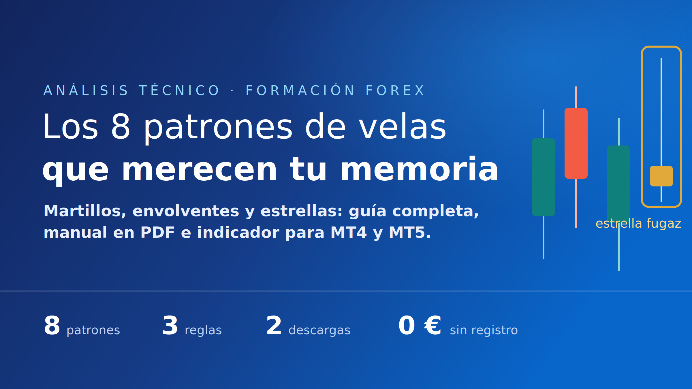 Patrones de velas fiables: los 8 giros que debes dominar